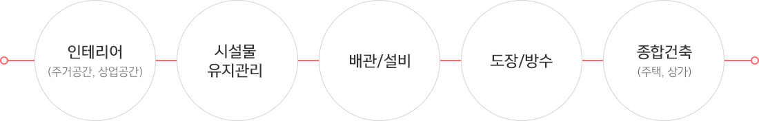 사업분야